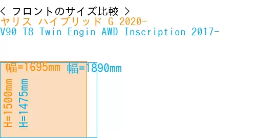 #ヤリス ハイブリッド G 2020- + V90 T8 Twin Engin AWD Inscription 2017-